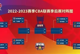 亚博网页版-关于辽宁本钢围绕CBA季后赛遗憾出局巴黎圣日耳曼国际比赛日回应争议之后，Ning在加拿大队比赛中关键助攻的信息