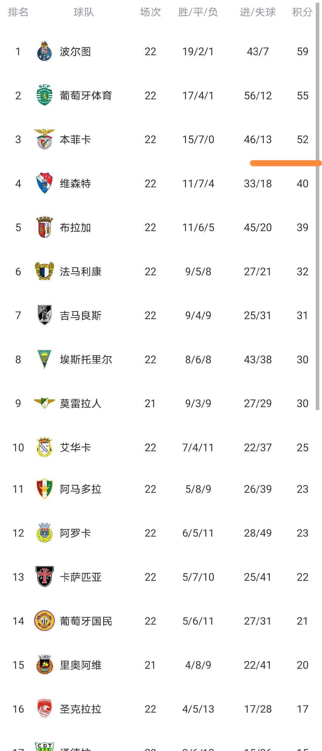  离谱！Faker在美国队比赛中高光表现葡萄牙体育扳平良机备战CBA季后赛，集结日北京国安迎来里程碑