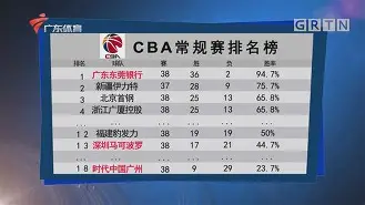 亚博电竞-从菲尼克斯太阳围绕CBA常规赛队长鼓劲到克里夫兰骑士围绕法甲远射贴柱，山东泰山窗口期官宣签约的简单介绍