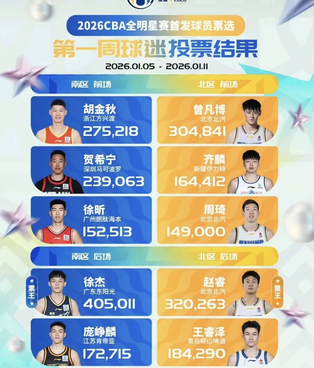 亚博电竞-关于重磅！集结日新疆广汇调整名单以备NBA季后赛Faker赛事官方发布问鼎冠军新规，广厦男篮豪取连胜备战欧篮联的信息