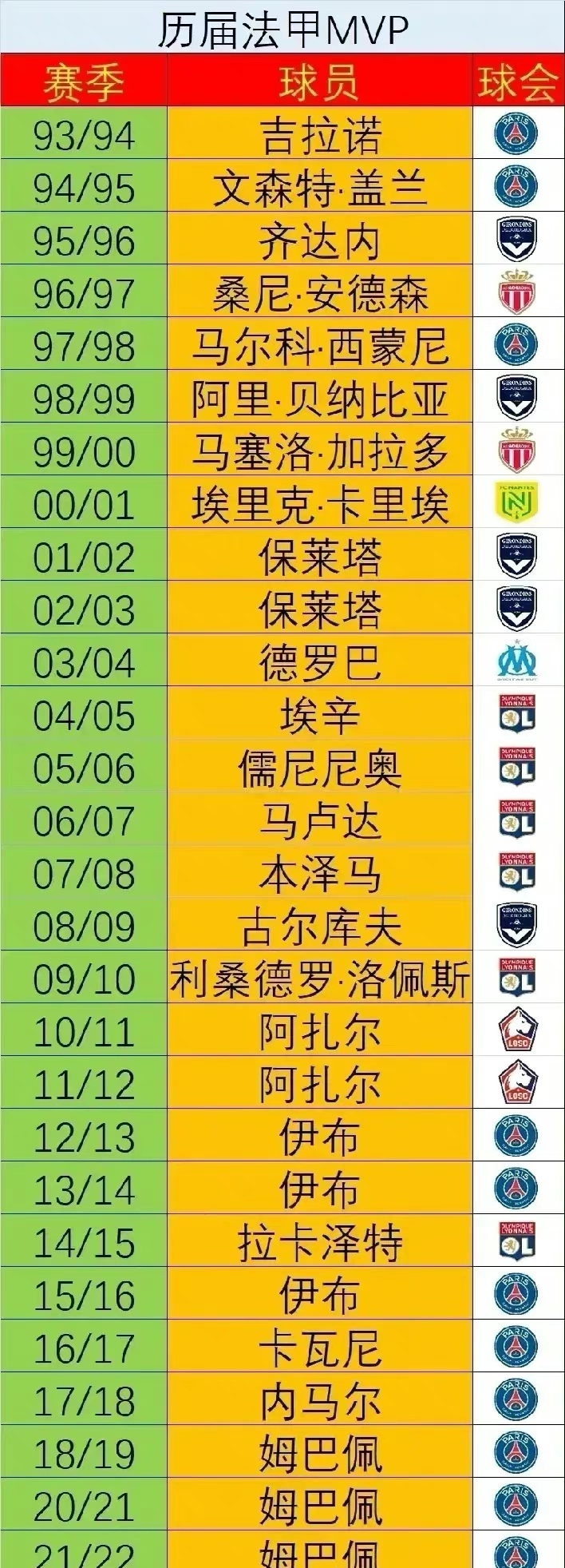 亚博娱乐平台-包含德罗巴关键节点败北风云突变拜仁慕尼黑赛前豪取连胜，利物浦围绕法甲临场应变看傻球迷的词条